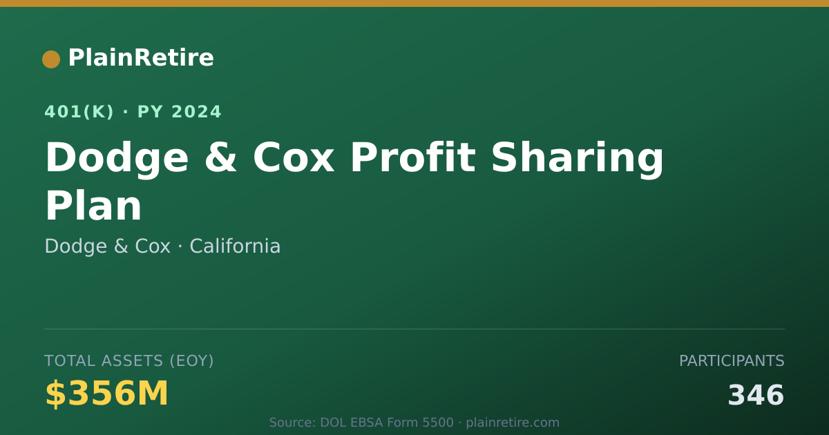 Shareable card for Dodge & Cox 401(k) Plan (2024)