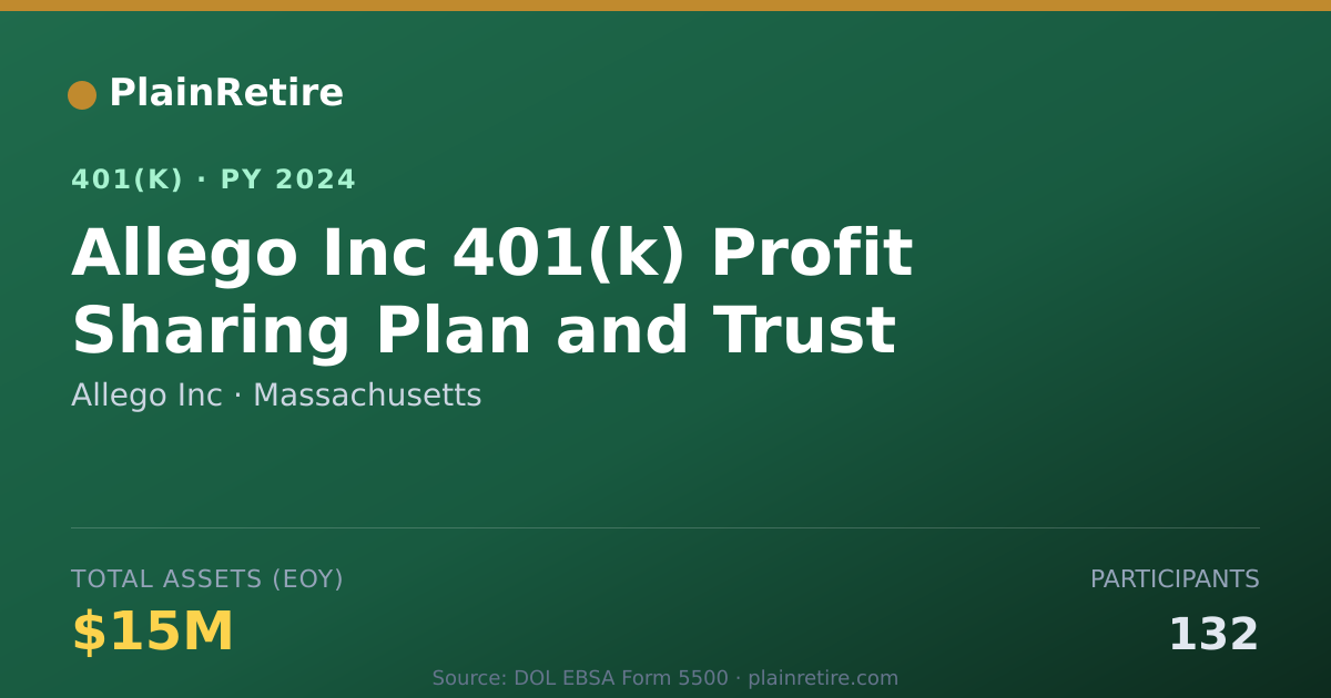 Shareable card for Allego Inc 401(k) Plan (2024)