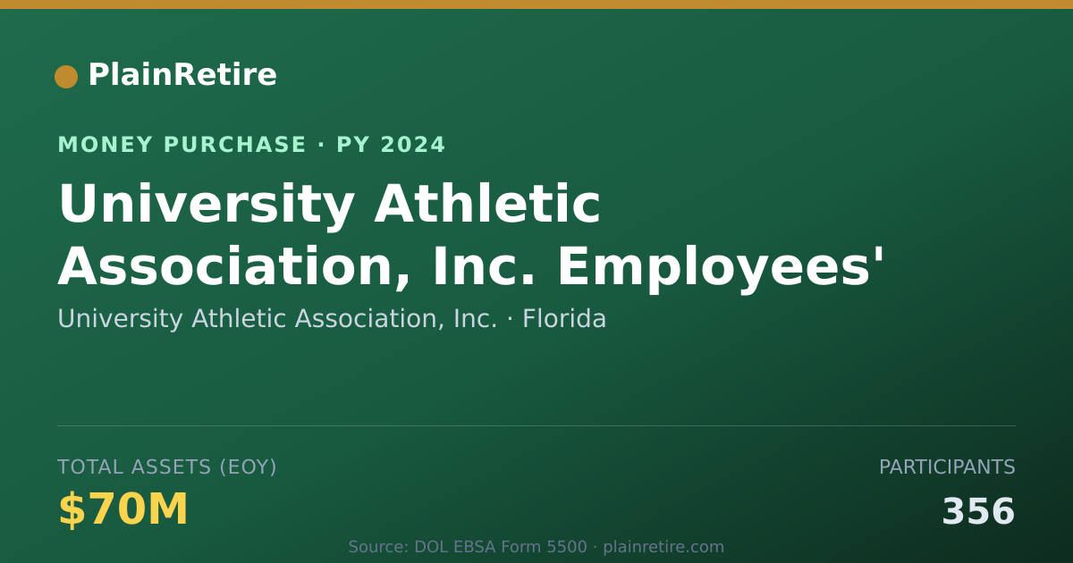 Shareable card for University Athletic Association, Money Purchase Plan (2024)
