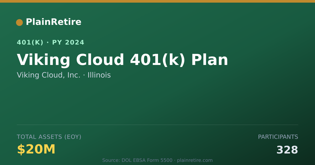 Shareable card for Viking Cloud, Inc. 401(k) Plan (2024)