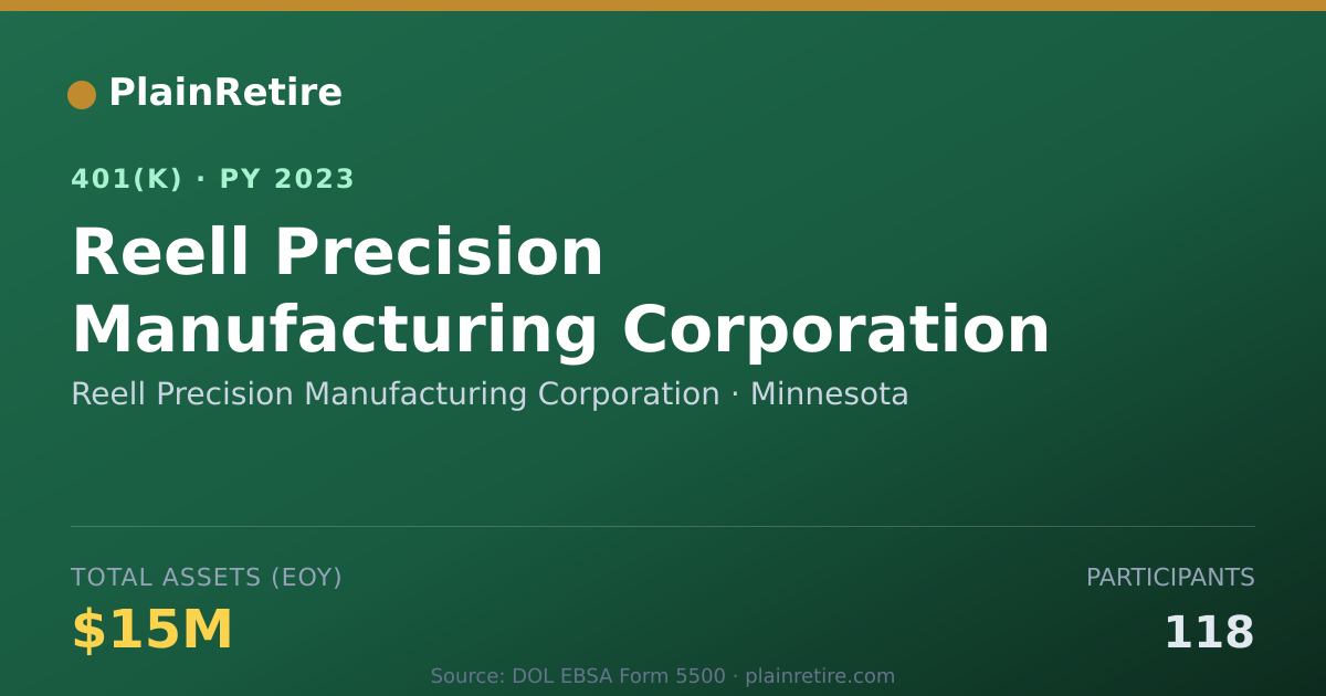 Shareable card for Reell Precision Manufacturing Corporation 401(k) Plan (2023)