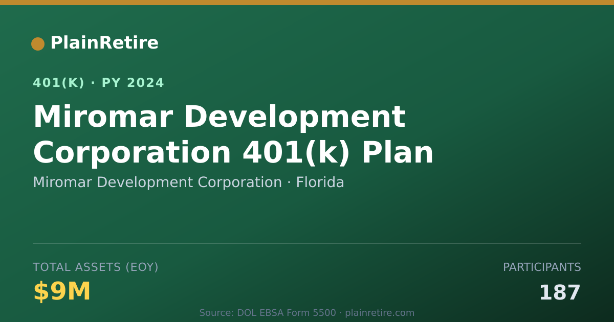Shareable card for Miromar Development Corporation 401(k) Plan (2024)