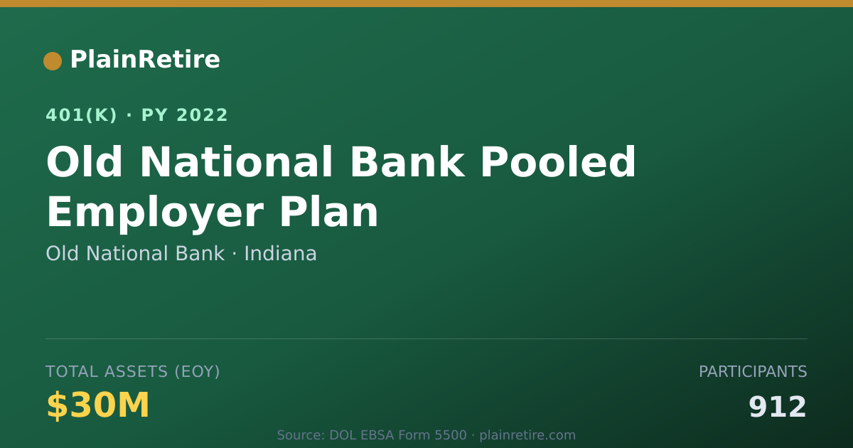 Shareable card for Old National Bank 401(k) Plan (2022)