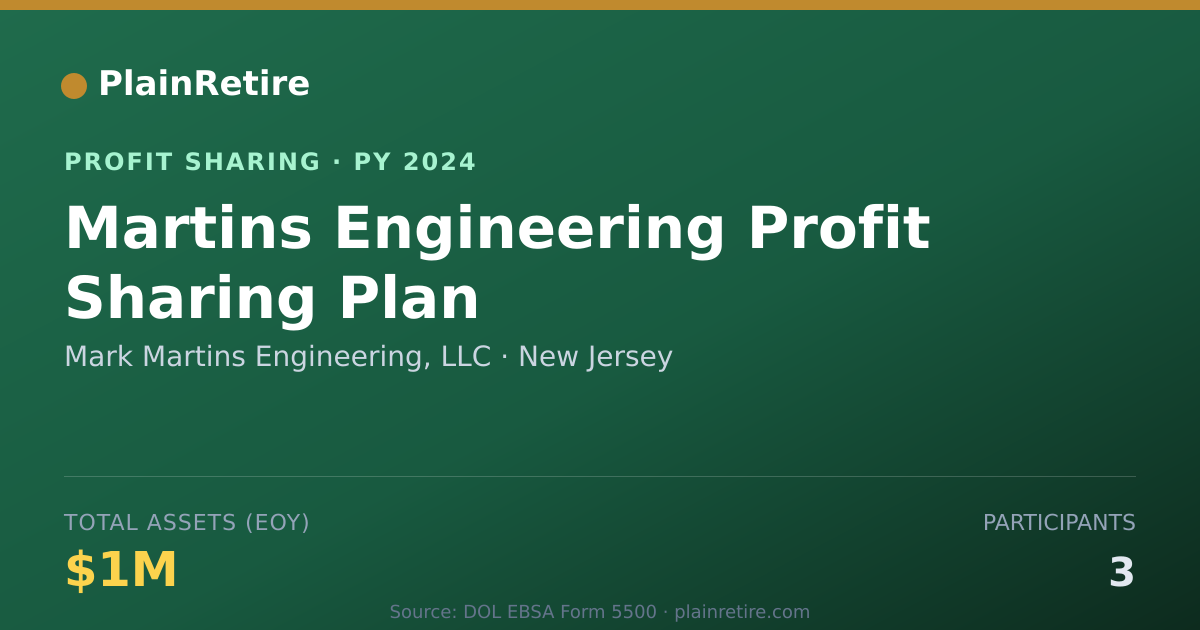 Shareable card for Mark Martins Engineering, LLC Profit Sharing Plan (2024)