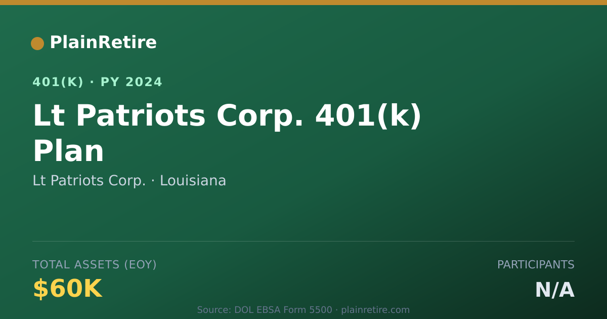 Shareable card for Lt Patriots Corp. 401(k) Plan (2024)