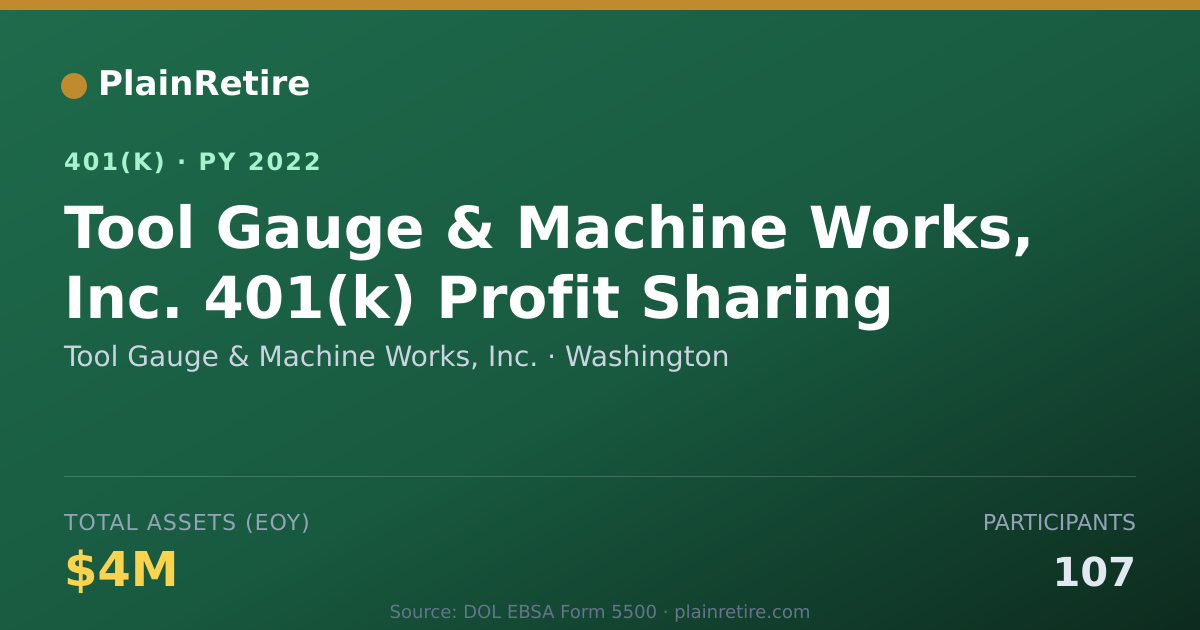 Shareable card for Tool Gauge & Machine Works, Inc. 401(k) Plan (2022)