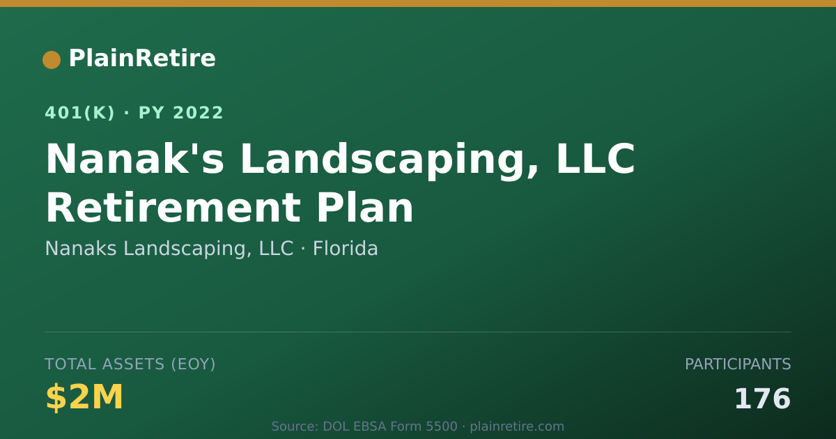 Shareable card for Nanaks Landscaping, LLC 401(k) Plan (2022)