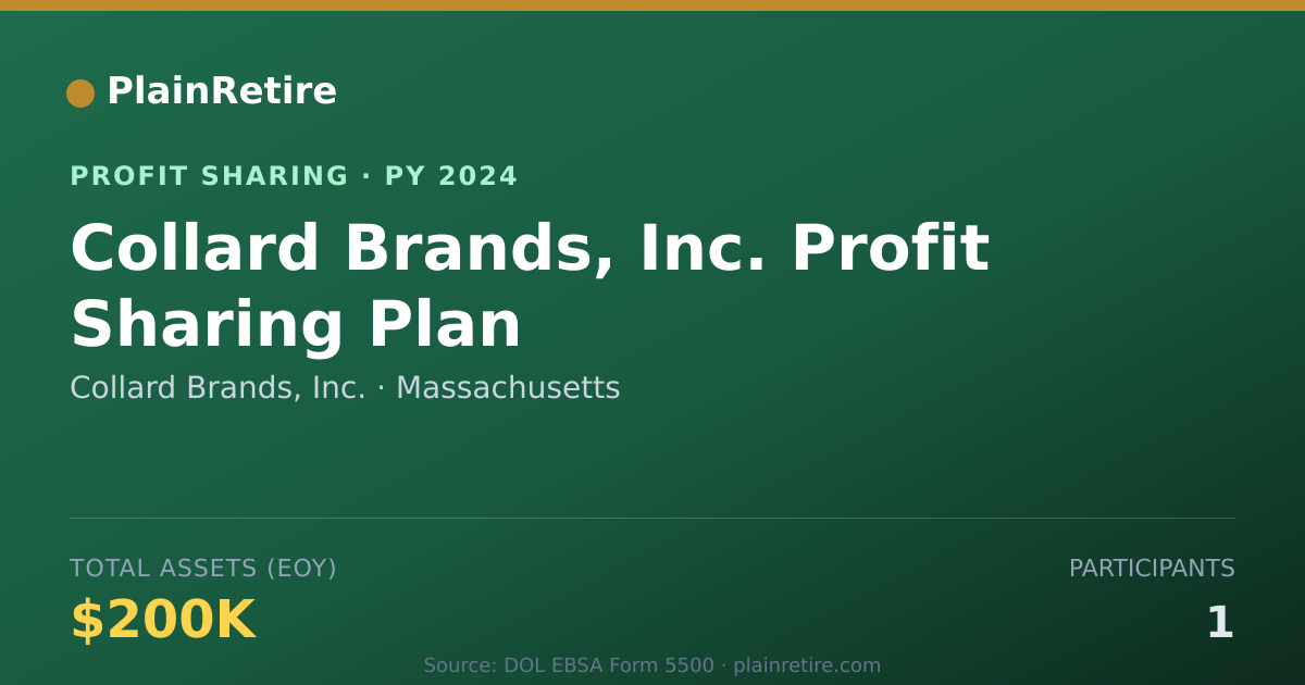 Shareable card for Collard Brands, Inc. Profit Sharing Plan (2024)