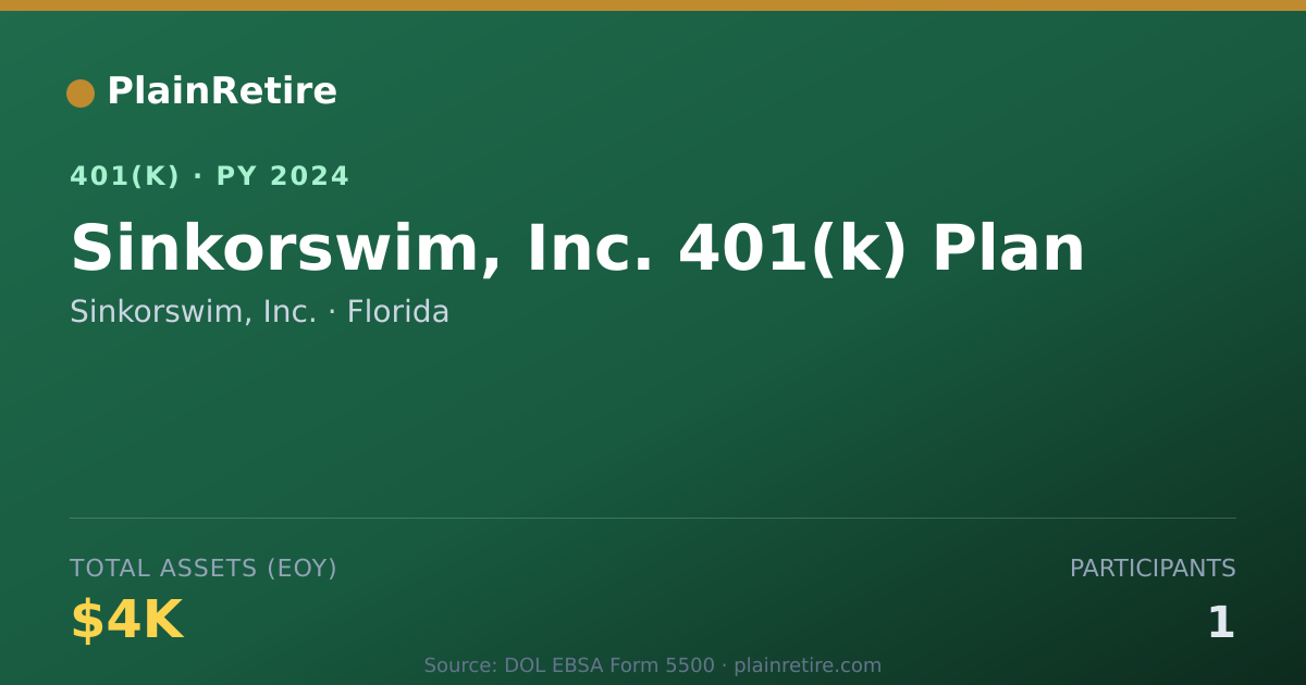 Shareable card for Sinkorswim, Inc. 401(k) Plan (2024)