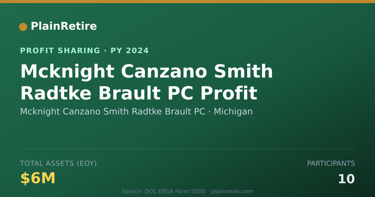Shareable card for Mcknight Canzano Smith Radtke Bra Profit Sharing Plan (2024)