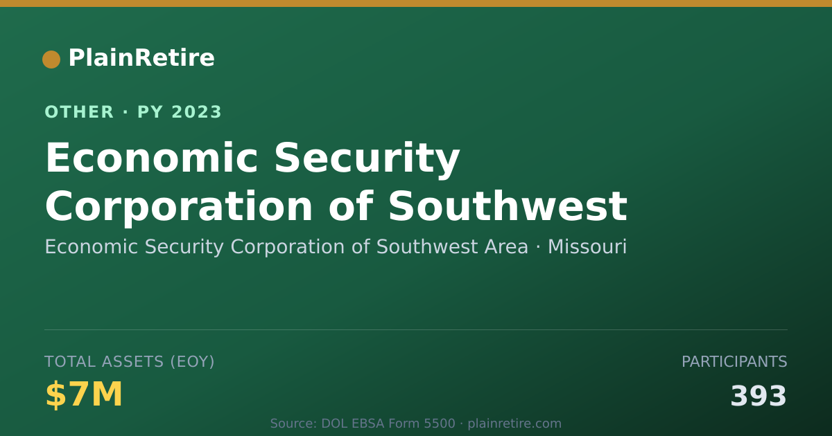 Shareable card for Economic Security Corporation of Sout Retirement Plan (2023)