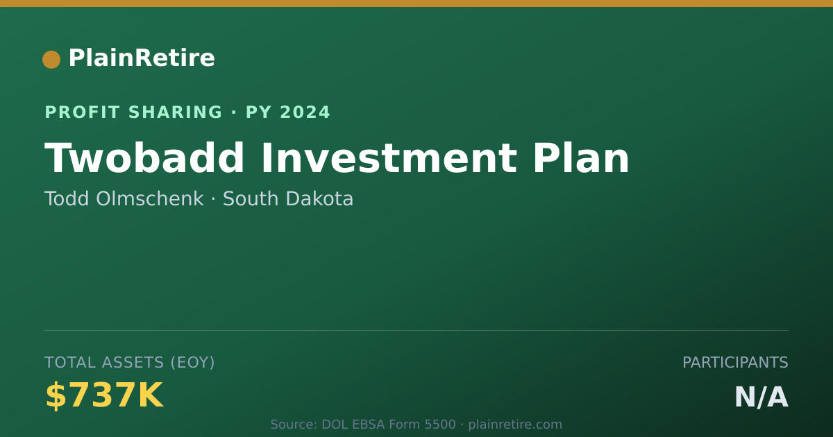 Shareable card for Todd Olmschenk Profit Sharing Plan (2024)