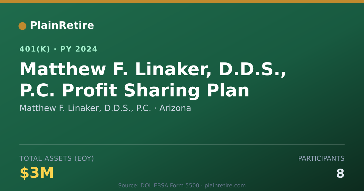 Shareable card for Matthew F. Linaker, D.D.S., P.C. 401(k) Plan (2024)