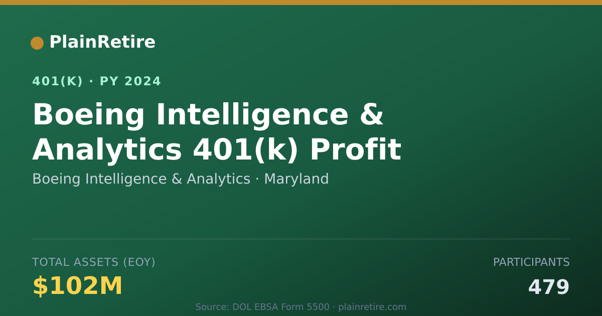 Shareable card for Boeing Intelligence & Analytics 401(k) Plan (2024)
