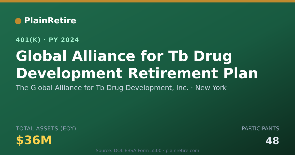 Shareable card for The Global Alliance for Tb Drug Developme 401(k) Plan (2024)