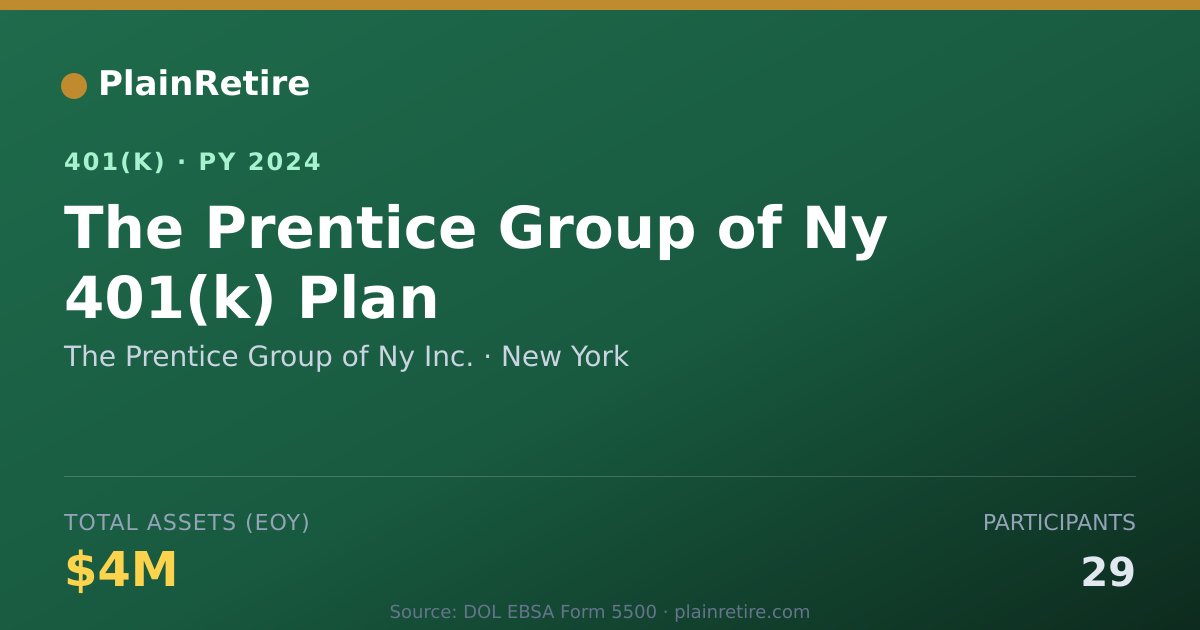 Shareable card for The Prentice Group of Ny Inc. 401(k) Plan (2024)