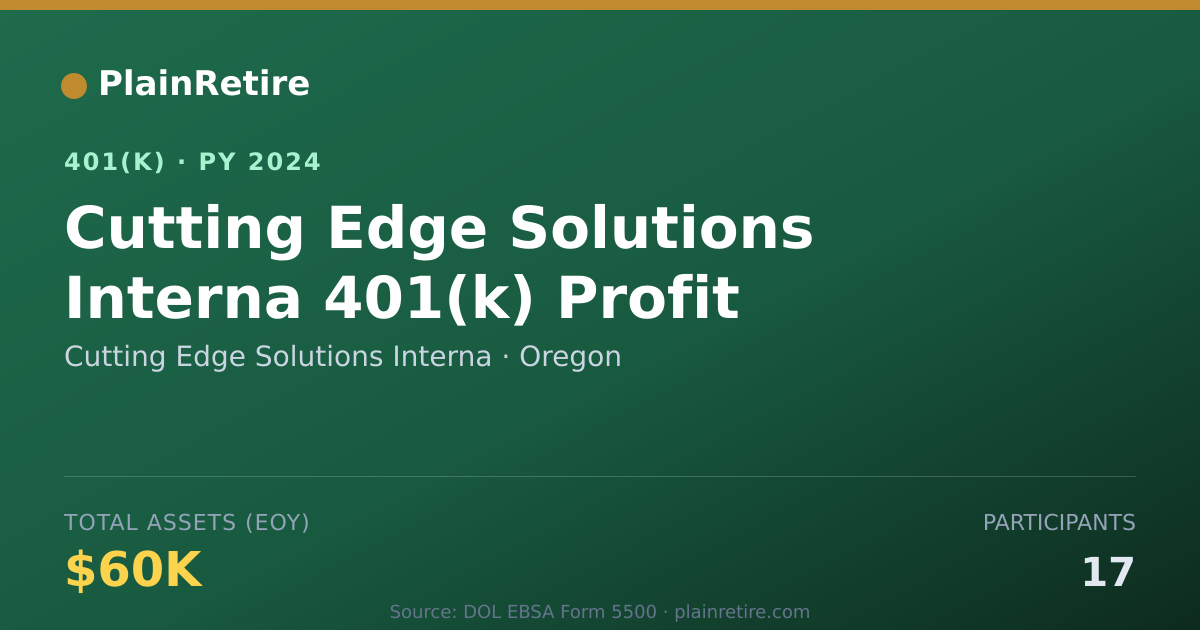 Shareable card for Cutting Edge Solutions Interna 401(k) Plan (2024)