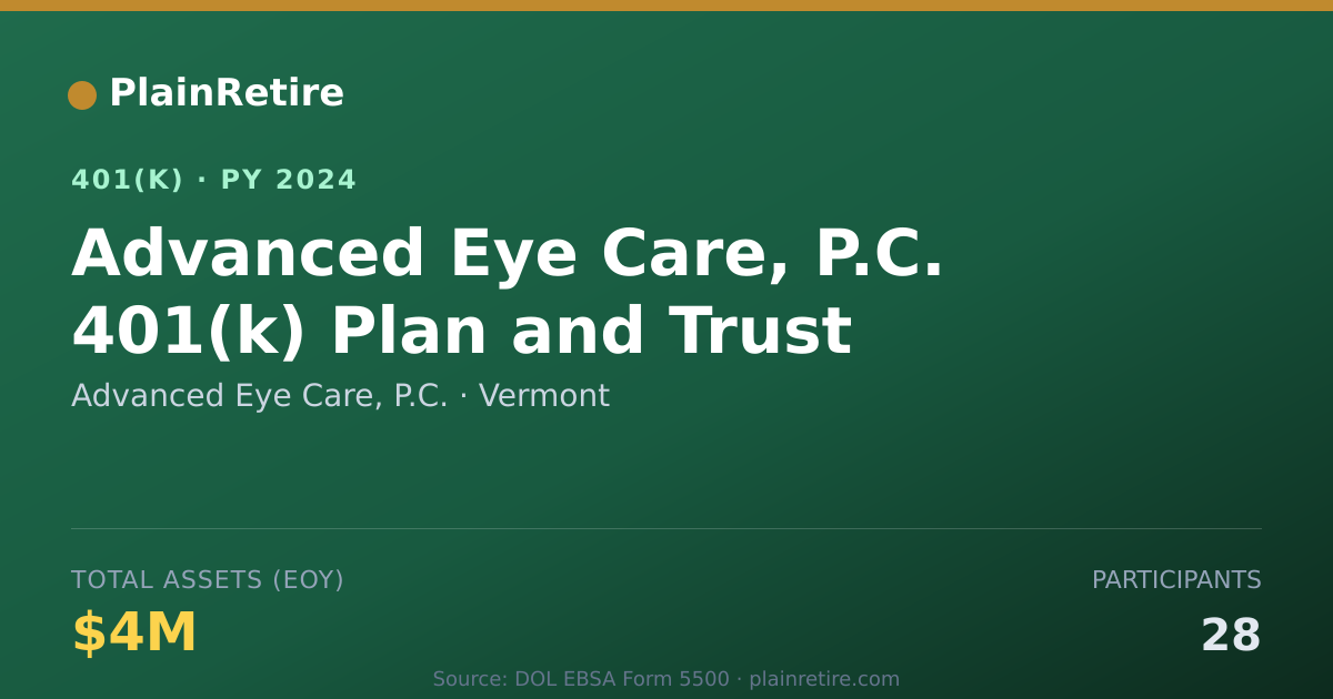 Shareable card for Advanced Eye Care, P.C. 401(k) Plan (2024)