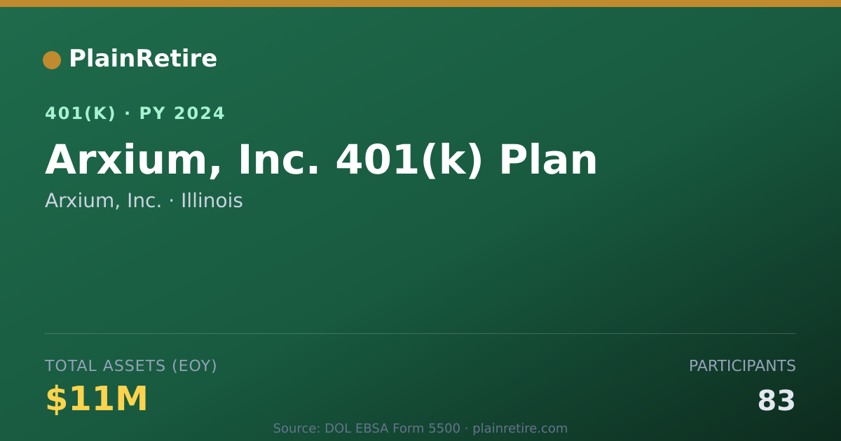 Shareable card for Arxium, Inc. 401(k) Plan (2024)