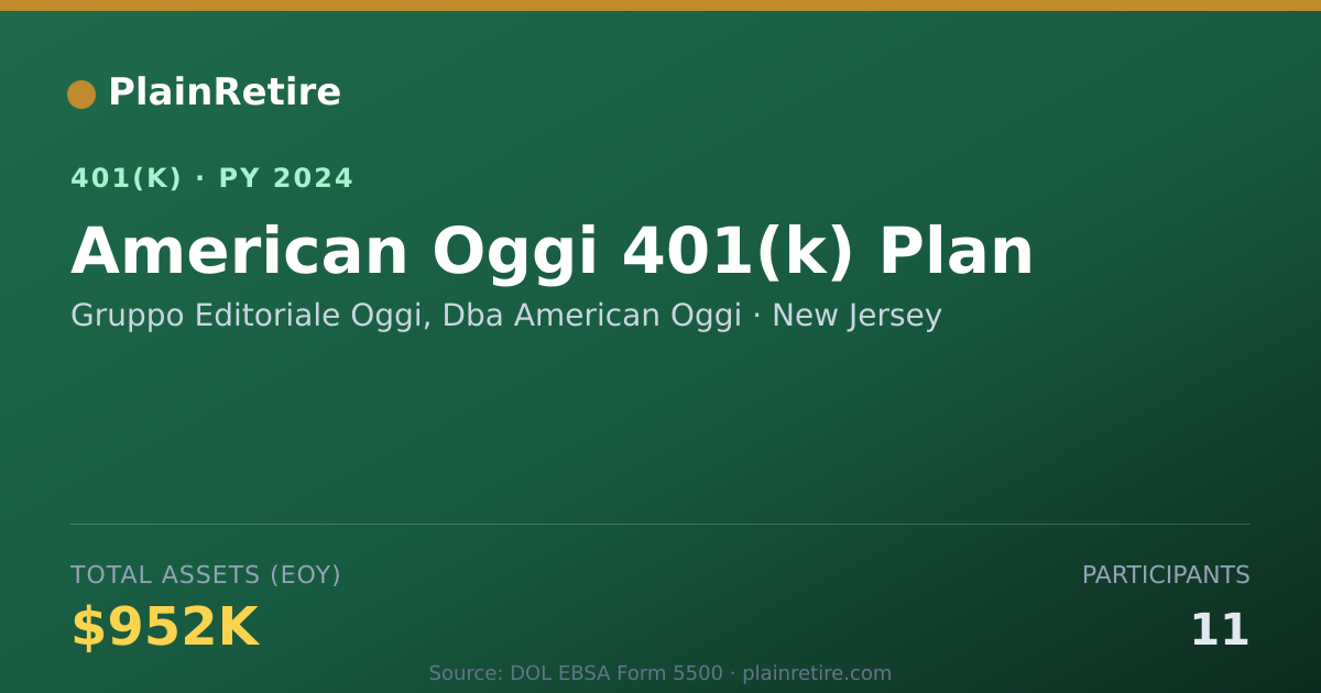 Shareable card for Gruppo Editoriale Oggi, Dba American Oggi 401(k) Plan (2024)