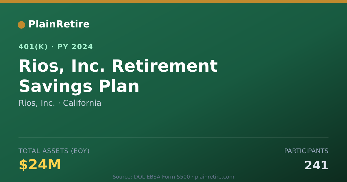 Shareable card for Rios, Inc. 401(k) Plan (2024)
