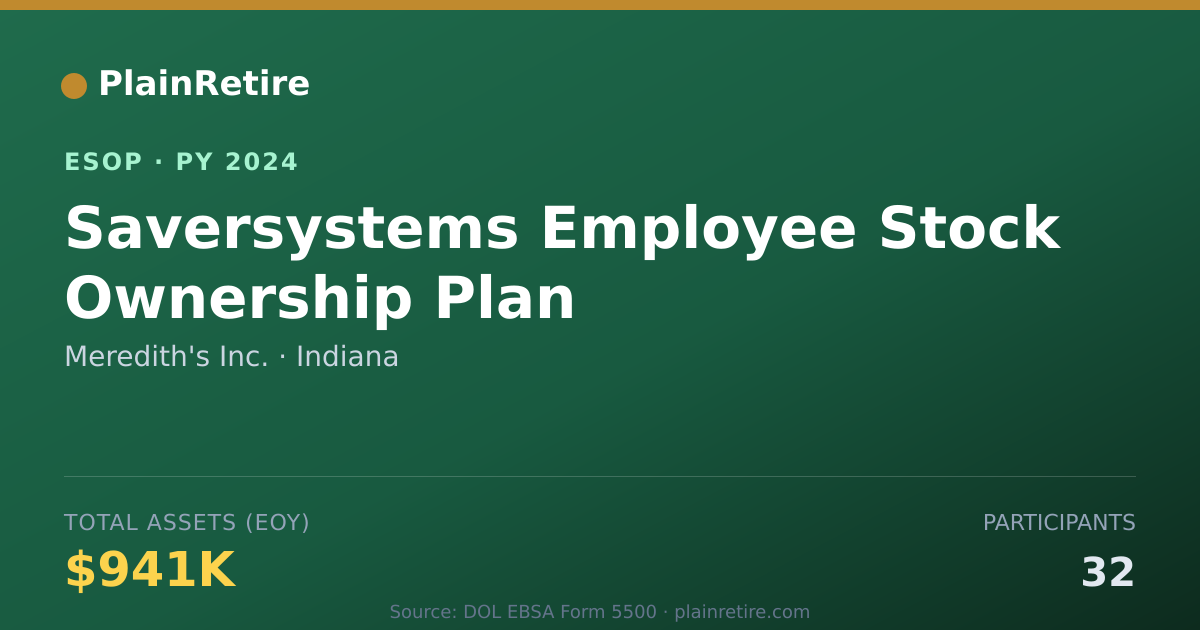 Shareable card for Meredith's Inc. ESOP (2024)