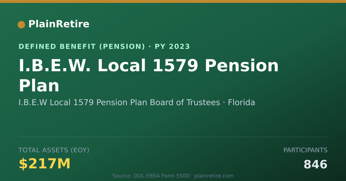 Shareable card for I.B.E.W Local 1579 Pension Plan Board of Pension Plan (2023)