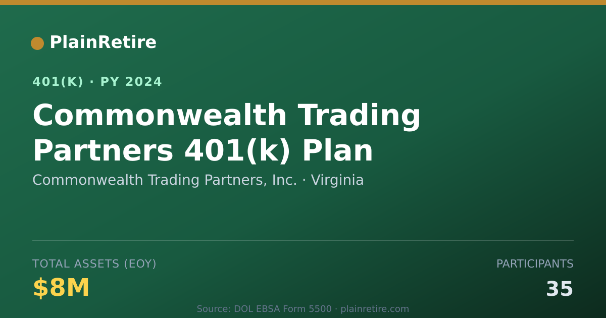 Shareable card for Commonwealth Trading Partners, Inc. 401(k) Plan (2024)