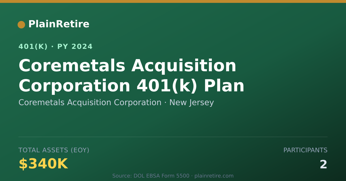Shareable card for Coremetals Acquisition Corporation 401(k) Plan (2024)