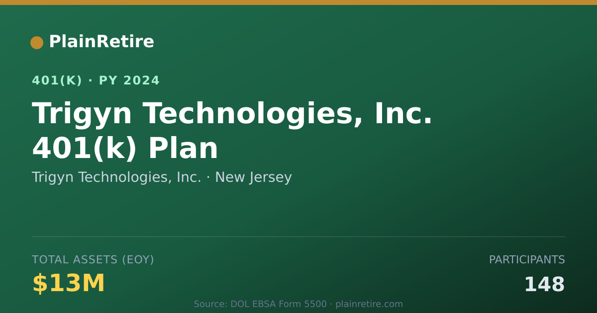 Shareable card for Trigyn Technologies, Inc. 401(k) Plan (2024)