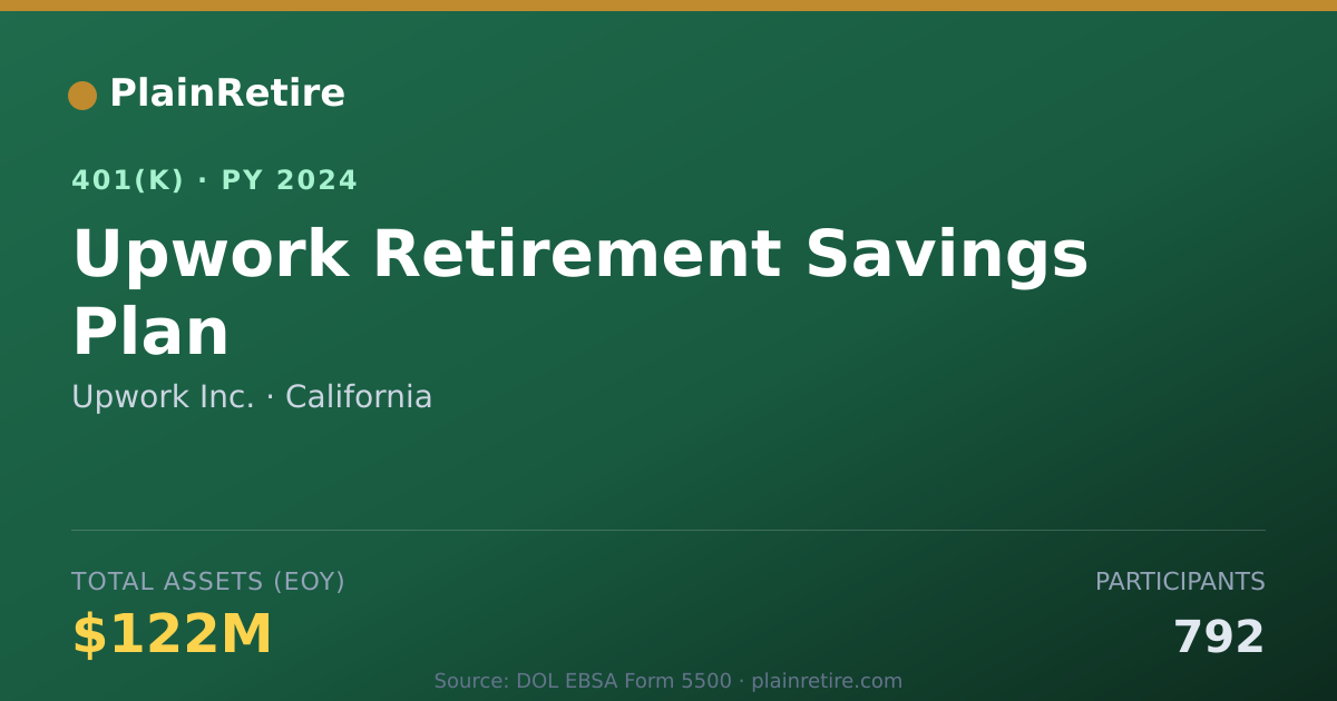 Shareable card for Upwork Inc. 401(k) Plan (2024)