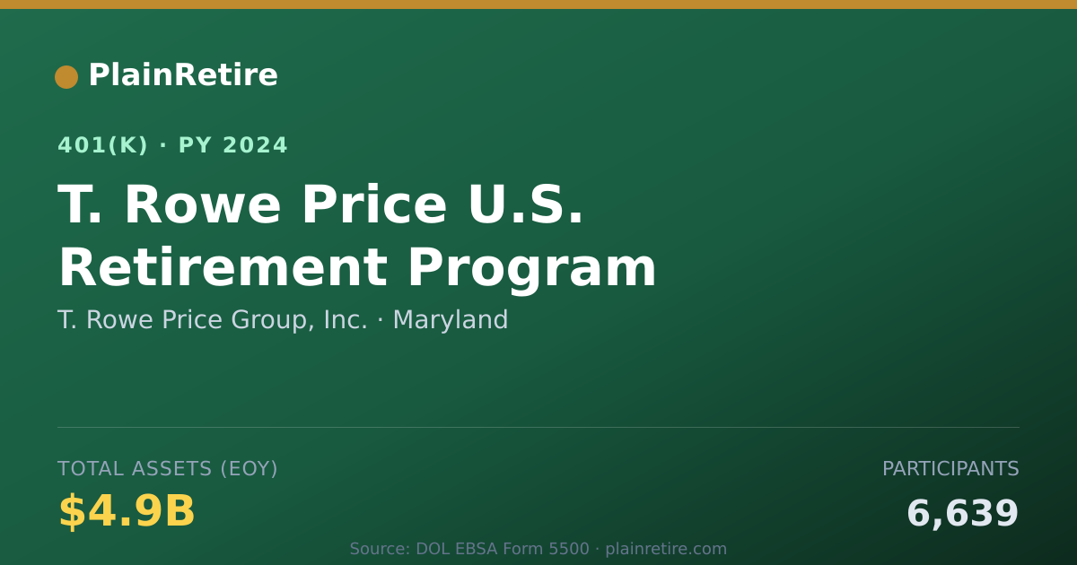 Shareable card for T. Rowe Price Group, Inc. 401(k) Plan (2024)