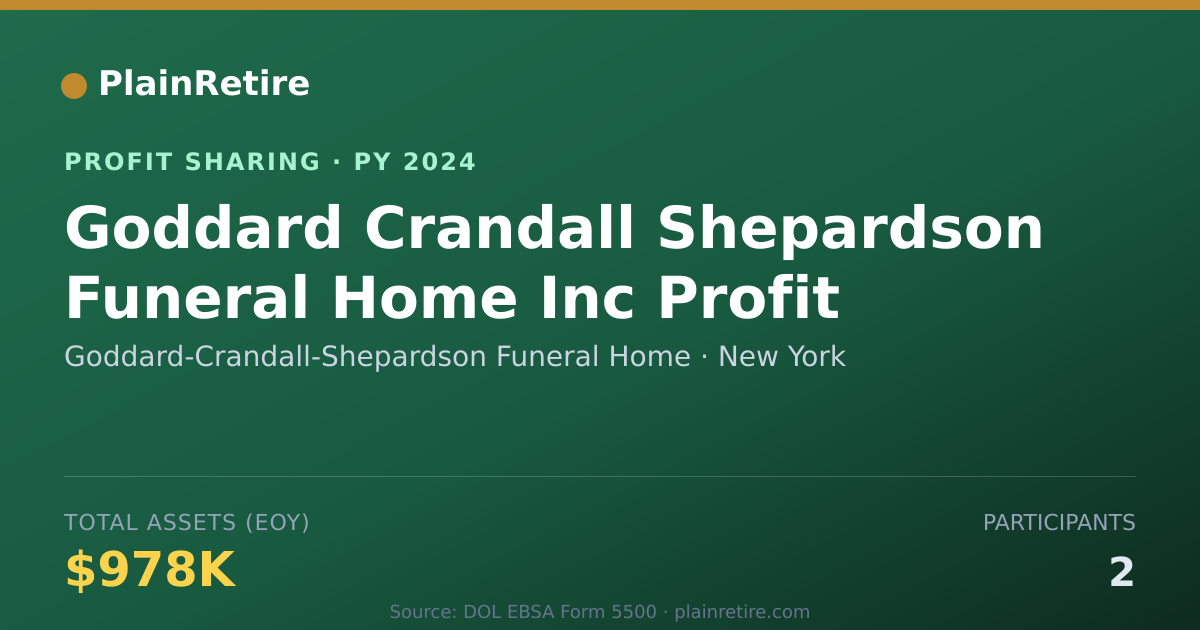 Shareable card for Goddard-Crandall-Shepardson Funer Profit Sharing Plan (2024)
