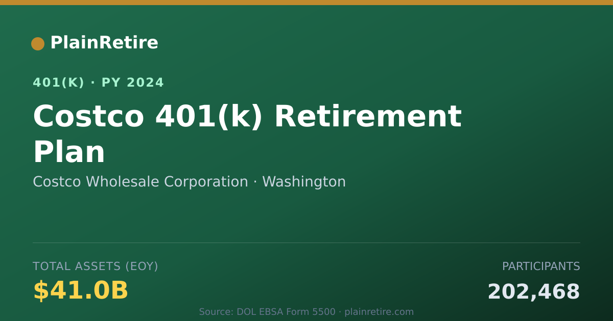 Shareable card for Costco Wholesale Corporation 401(k) Plan (2024)