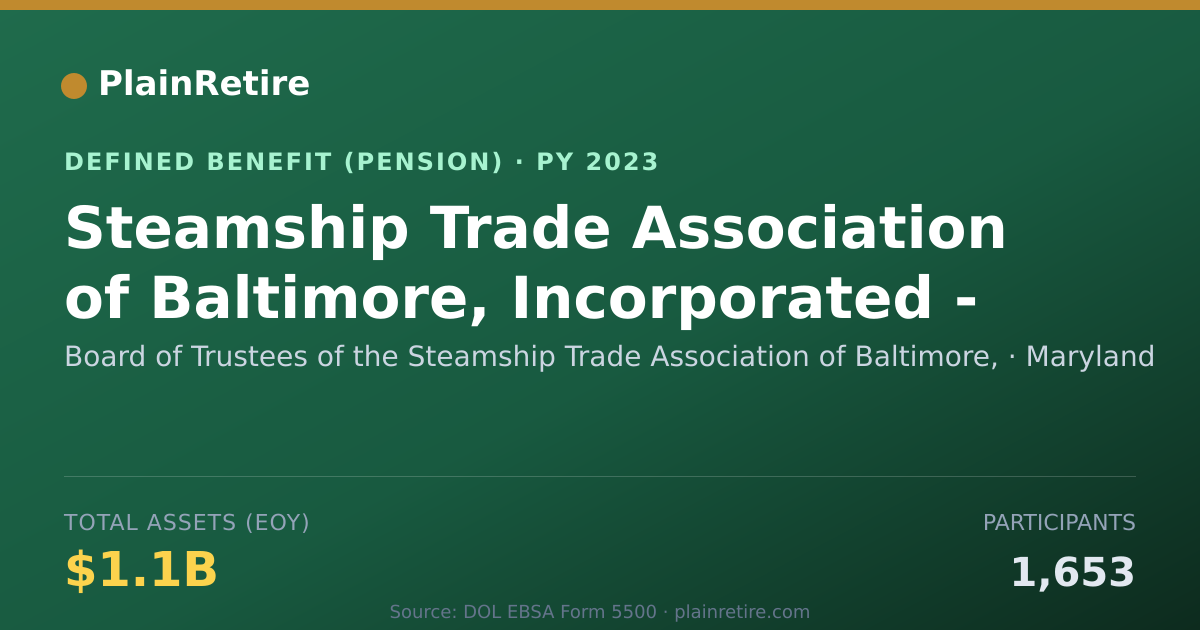Shareable card for Board of Trustees of the Steamship Trade Pension Plan (2023)