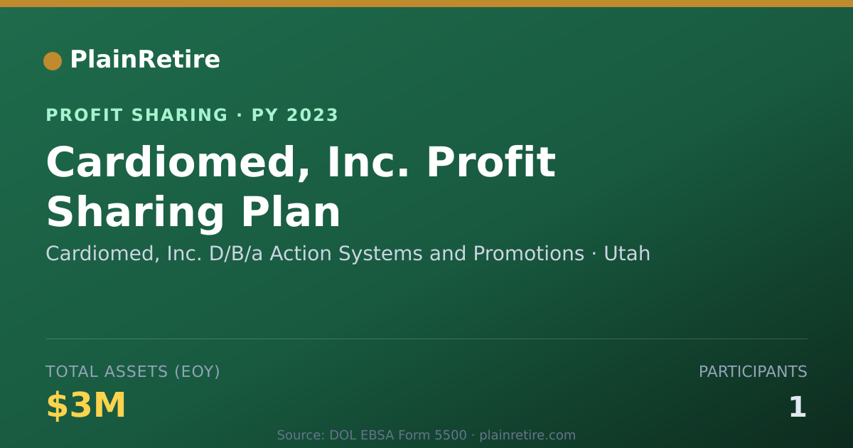 Shareable card for Cardiomed, Inc. D/B/a Action Syst Profit Sharing Plan (2023)