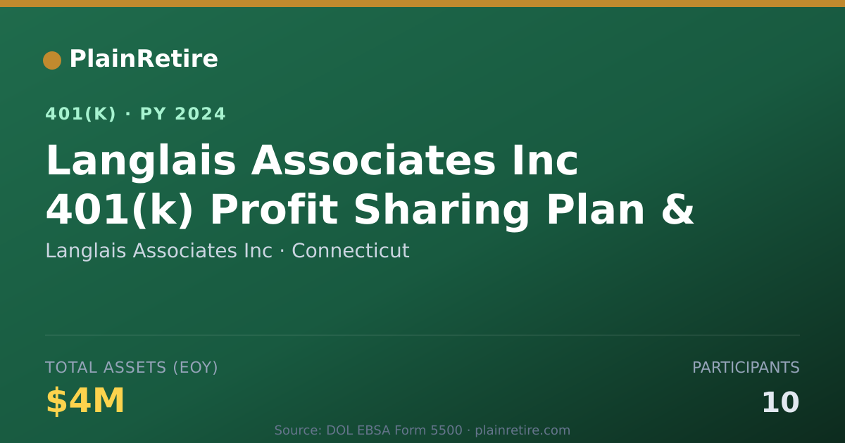Shareable card for Langlais Associates Inc 401(k) Plan (2024)