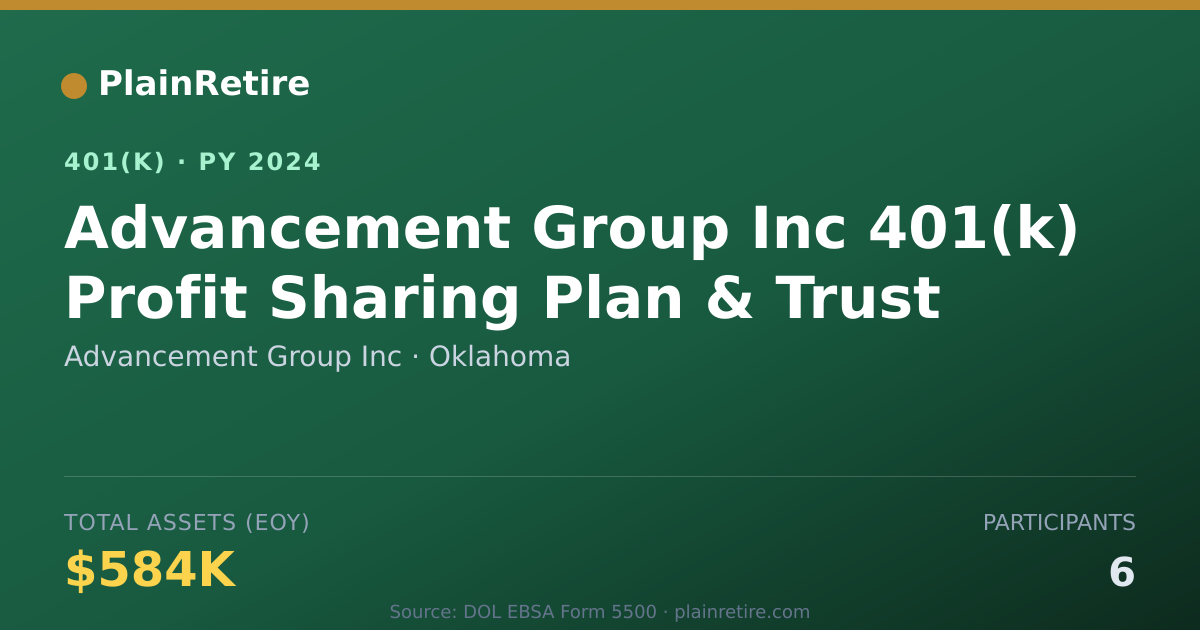 Shareable card for Advancement Group Inc 401(k) Plan (2024)