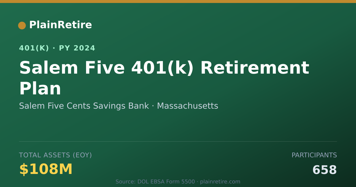 Shareable card for Salem Five Cents Savings Bank 401(k) Plan (2024)