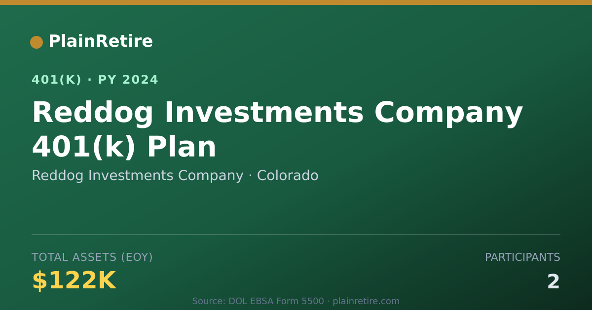 Shareable card for Reddog Investments Company 401(k) Plan (2024)