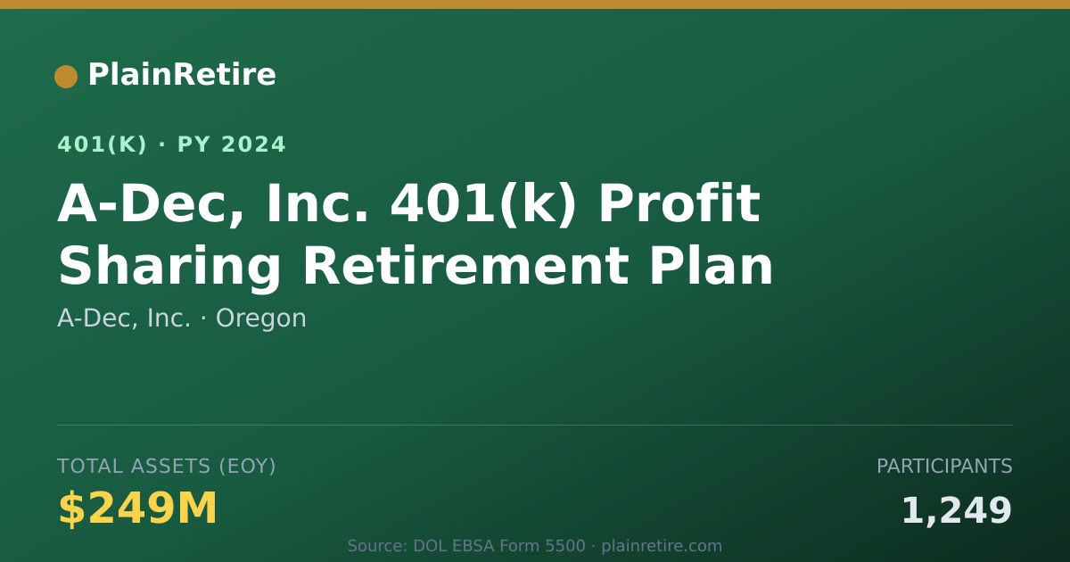 Shareable card for A-Dec, Inc. 401(k) Plan (2024)