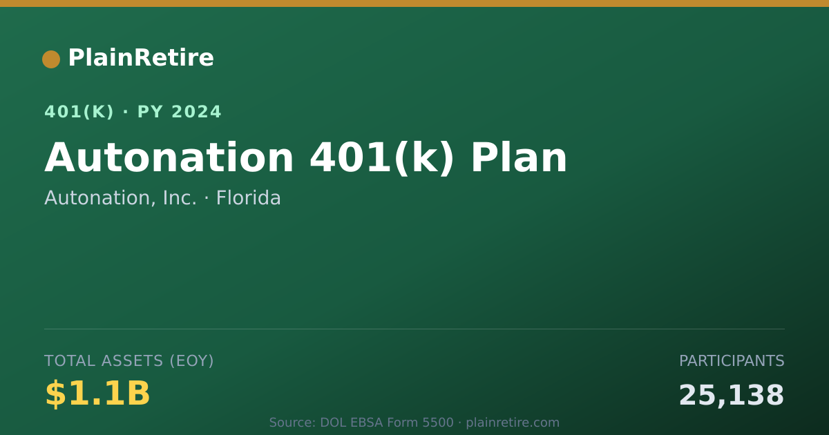 Shareable card for Autonation, Inc. 401(k) Plan (2024)