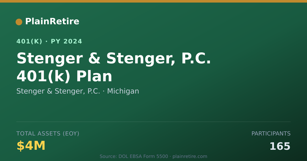 Shareable card for Stenger & Stenger, P.C. 401(k) Plan (2024)