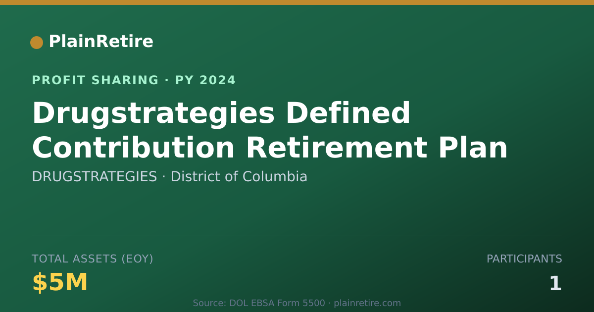 Shareable card for DRUGSTRATEGIES Profit Sharing Plan (2024)