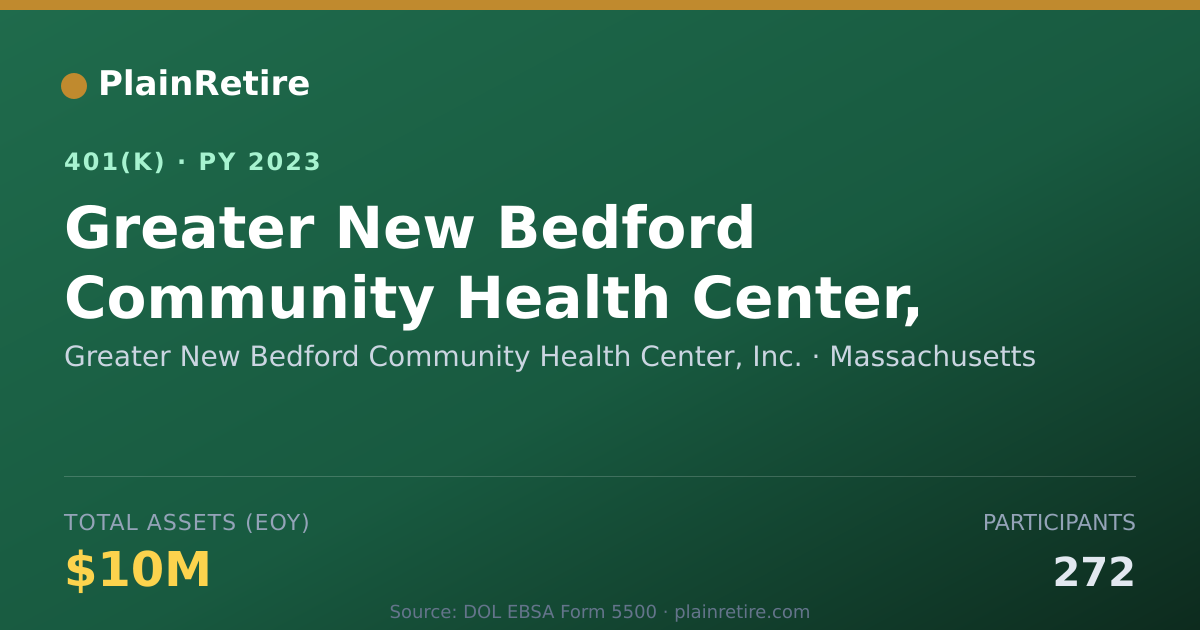 Shareable card for Greater New Bedford Community Health Cent 401(k) Plan (2023)