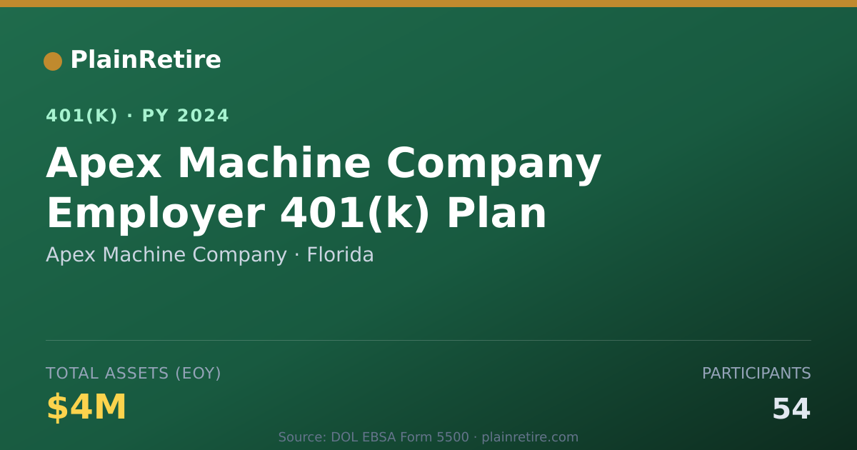 Shareable card for Apex Machine Company 401(k) Plan (2024)
