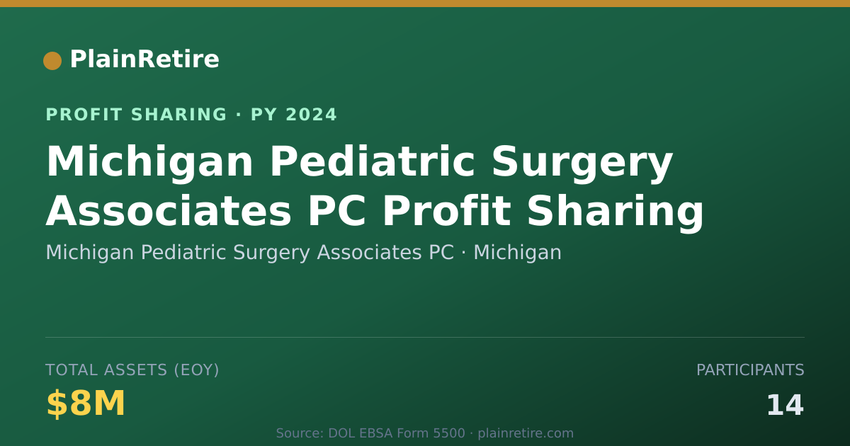 Shareable card for Michigan Pediatric Surgery Associ Profit Sharing Plan (2024)