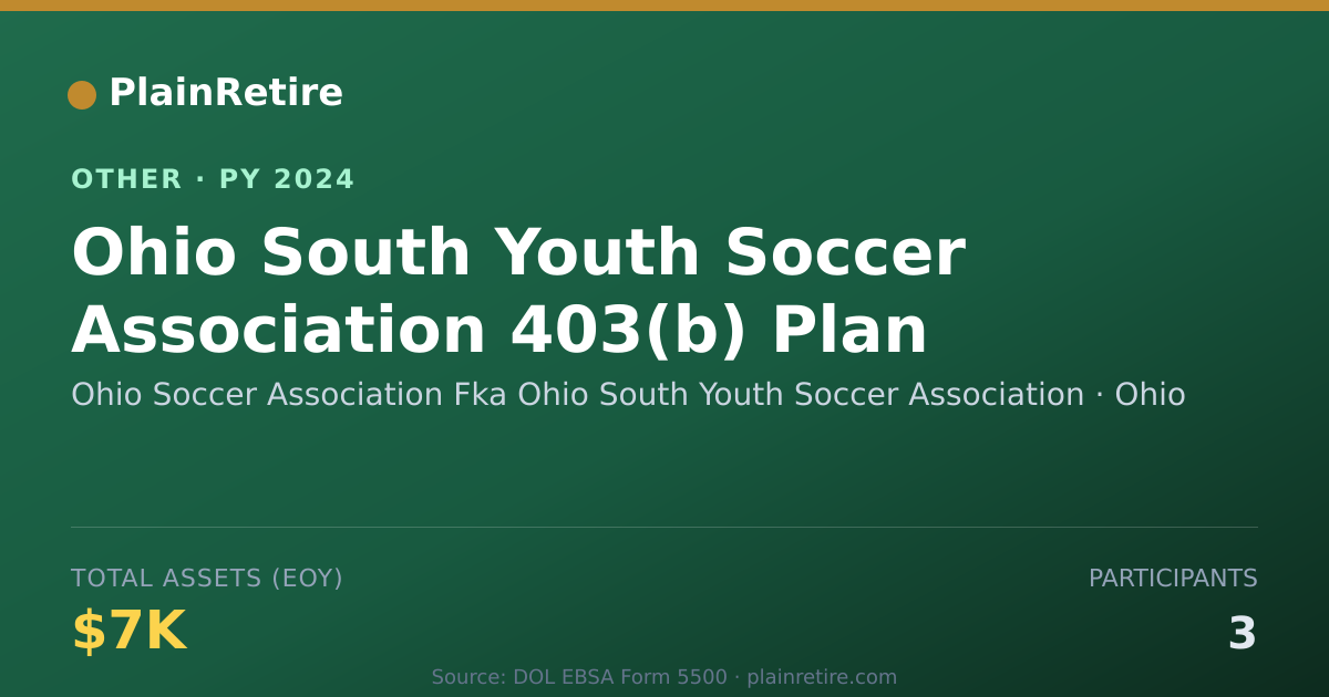 Shareable card for Ohio Soccer Association Fka Ohio Sout Retirement Plan (2024)