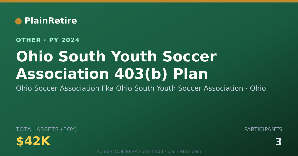 Shareable card for Ohio Soccer Association Fka Ohio Sout Retirement Plan (2024)