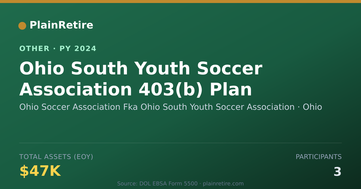 Shareable card for Ohio Soccer Association Fka Ohio Sout Retirement Plan (2024)